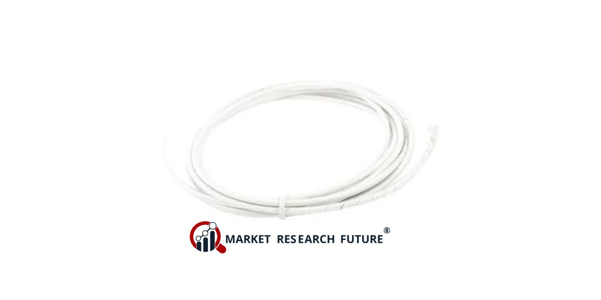 Revealed: High Temperature Resistant Wire Market Poised for Lucrative Investment Opportunities